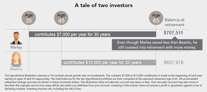 A tale of two investors