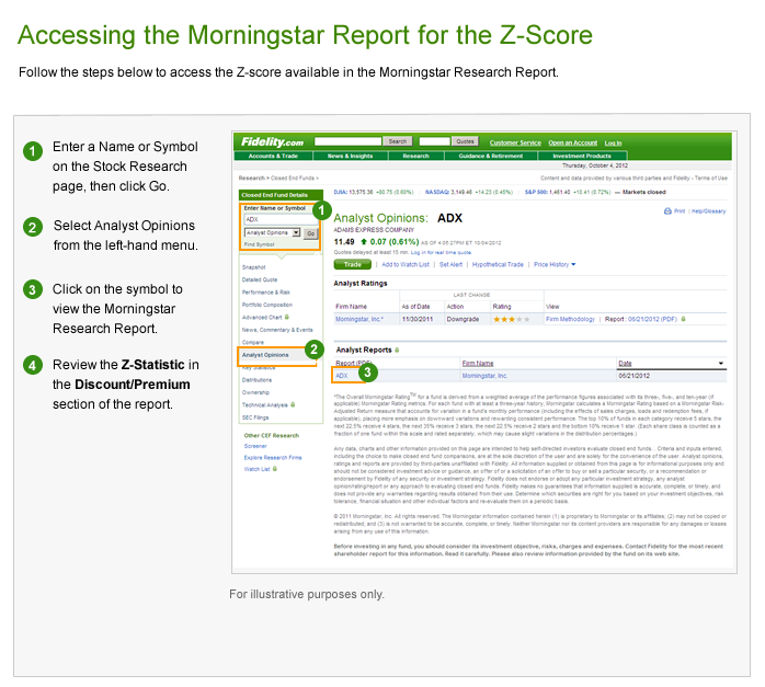 Image: Accessing the Morningstar report for the Z-score