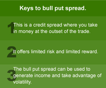 Help limit your risk with the bull put spread