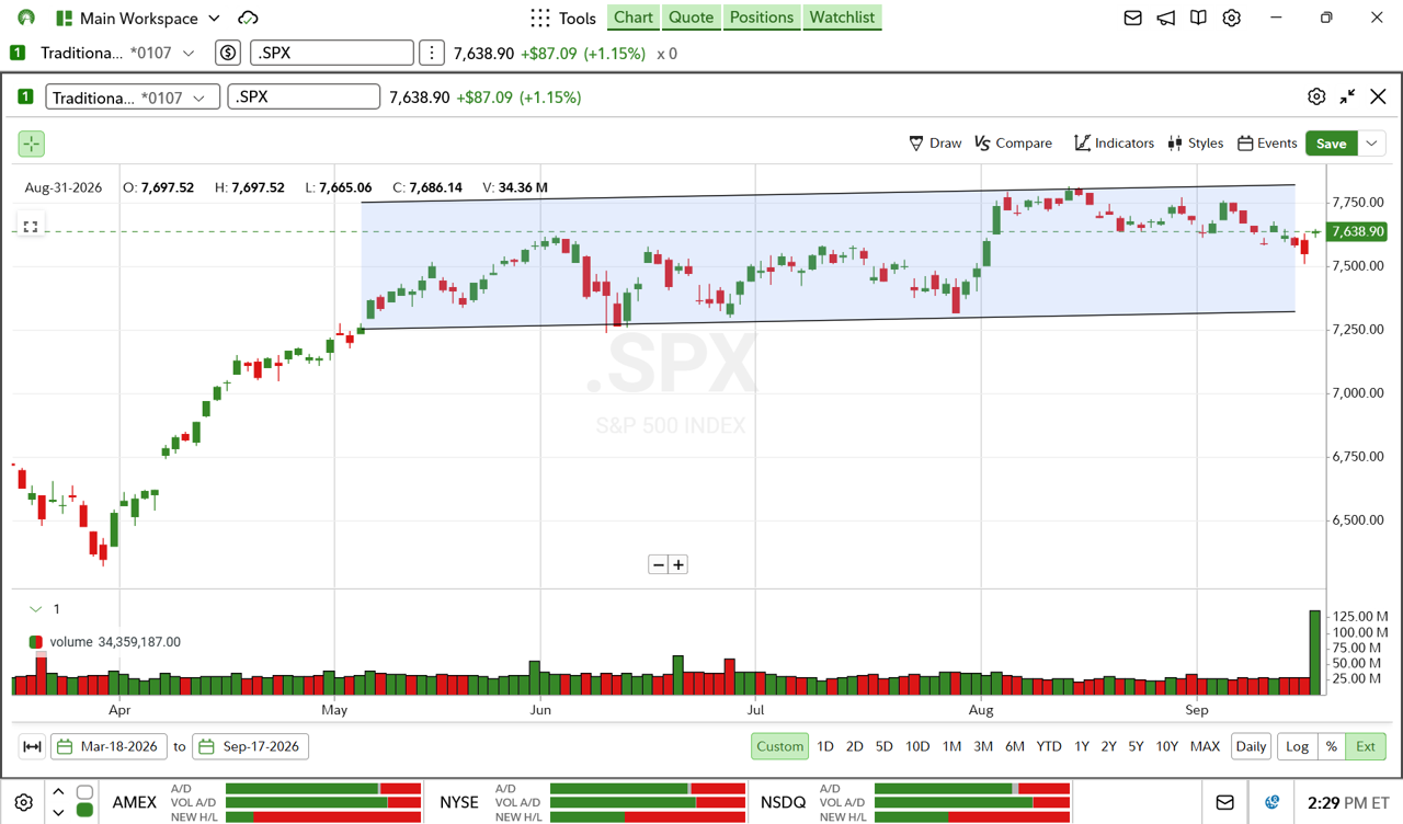 Chart describes channel trading for stocks