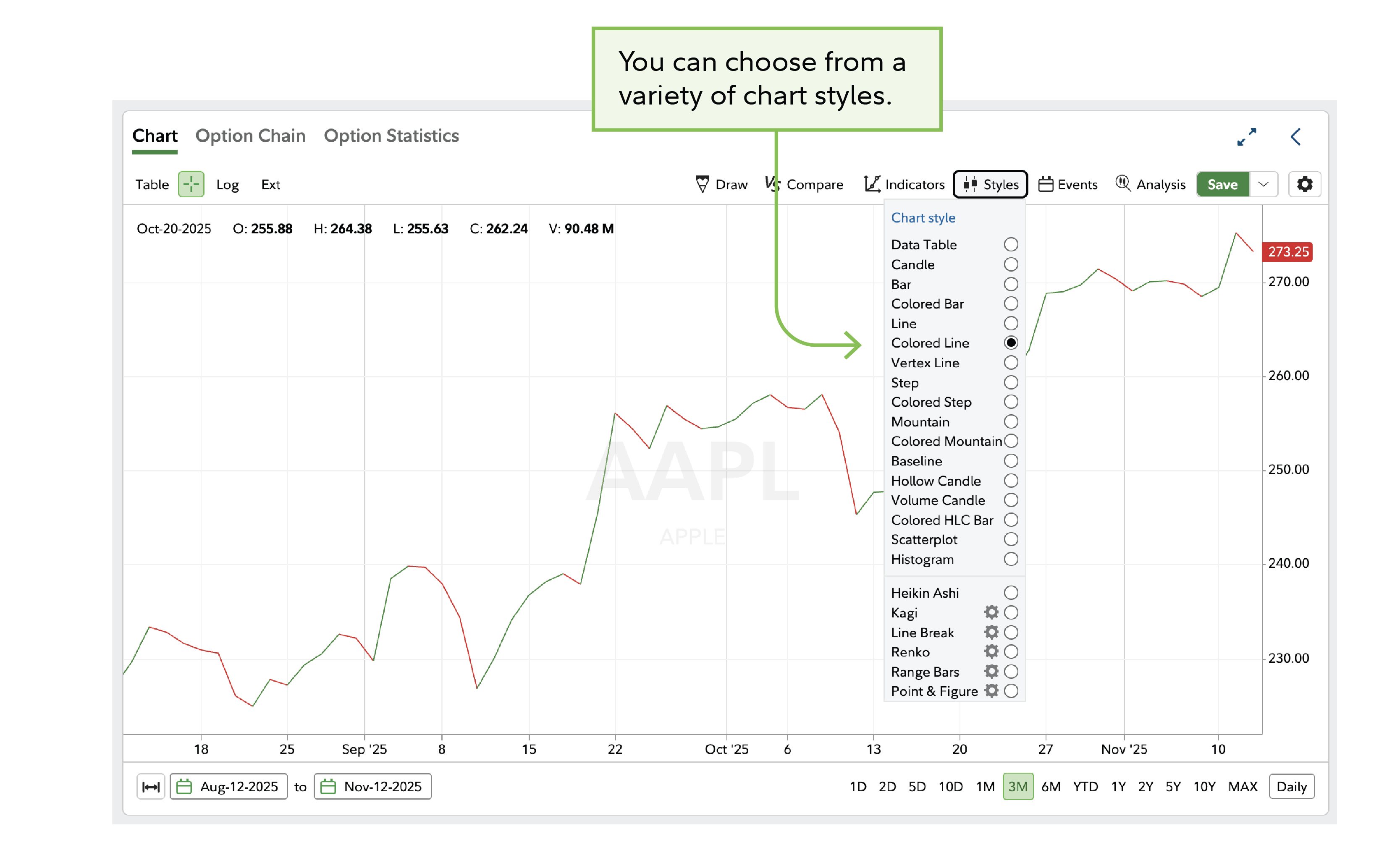 The data in the chart is described in the text.