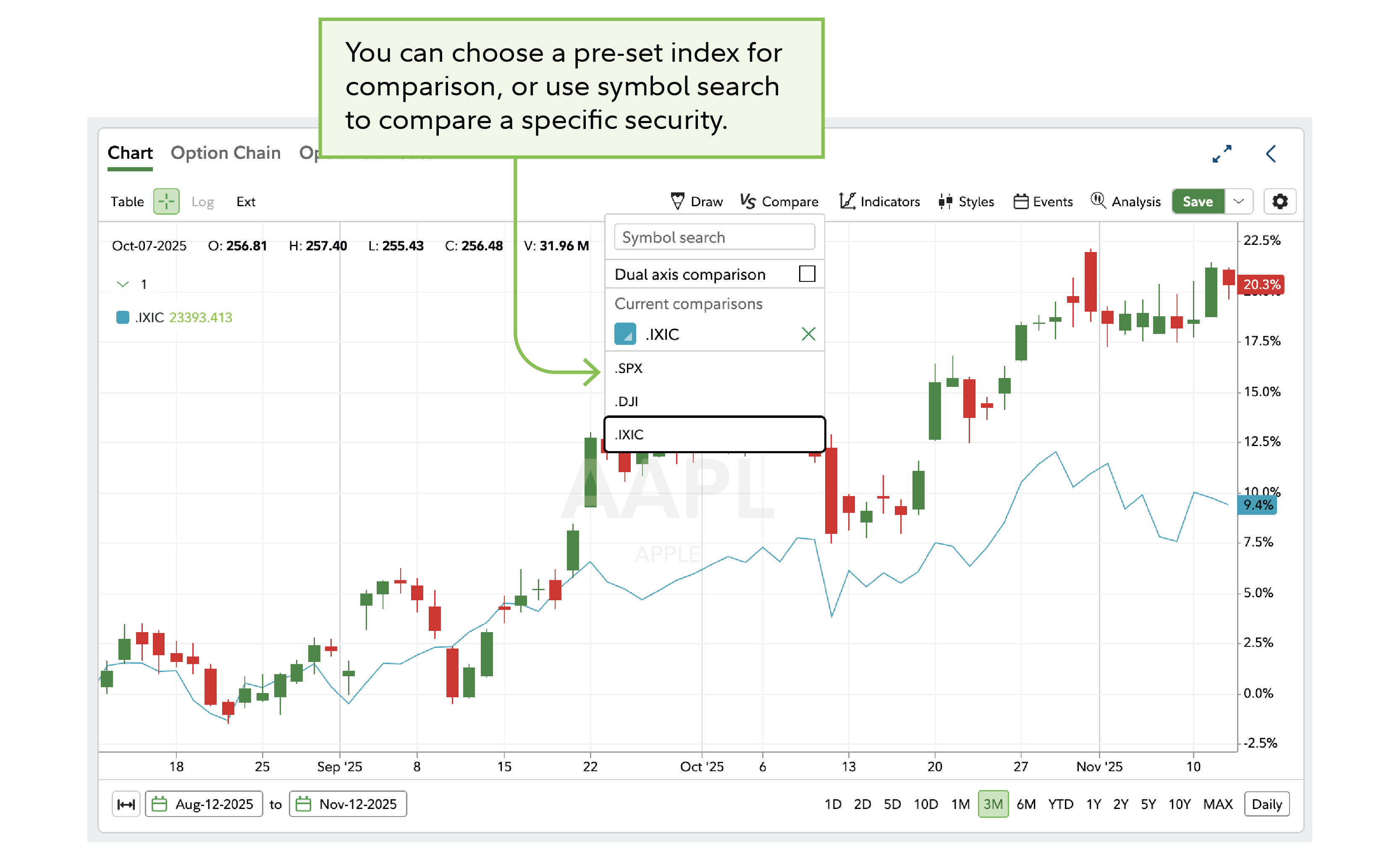 The data in the chart is described in the text.
