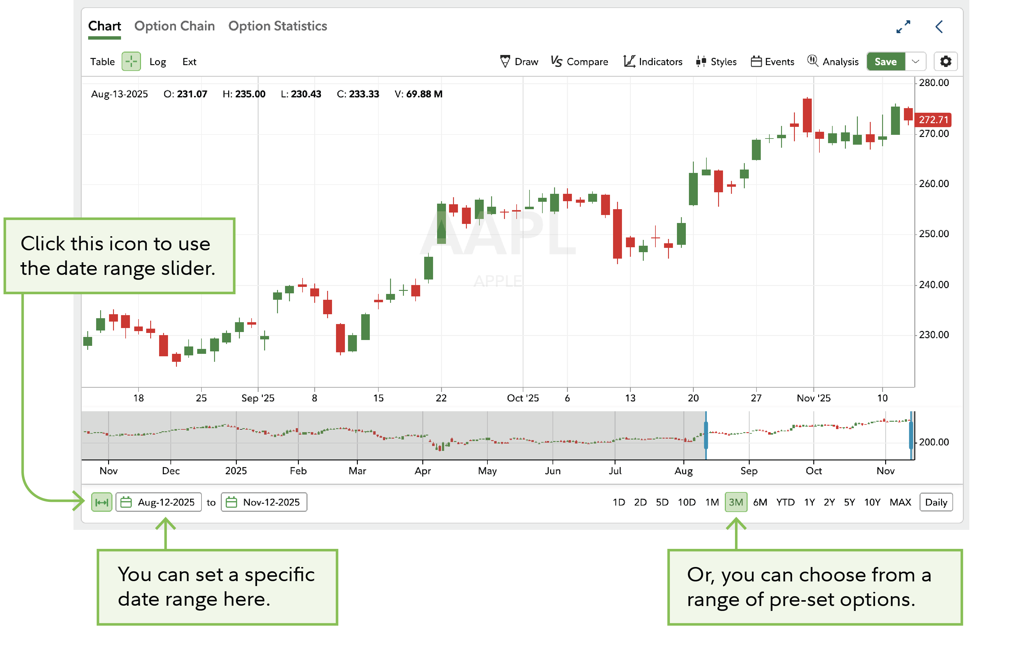 The data in the chart is described in the text.