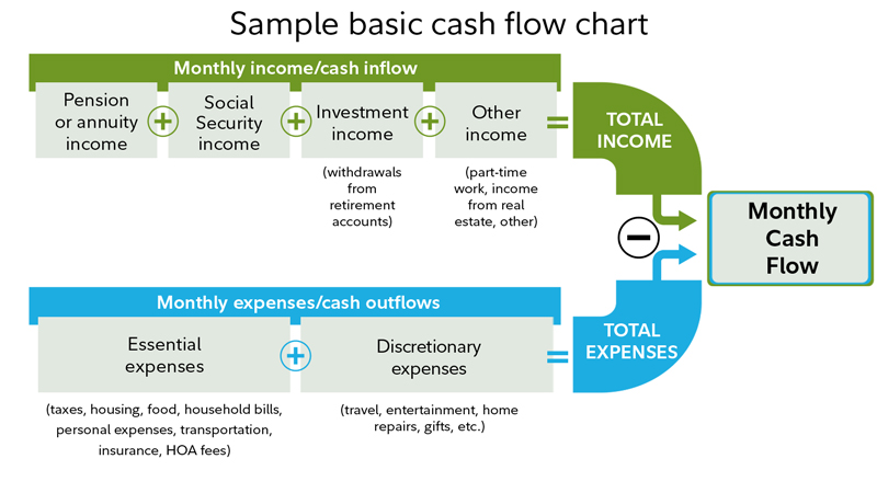 Tax-Efficient 'Bucket' Retirement Portfolios for Fidelity Investors