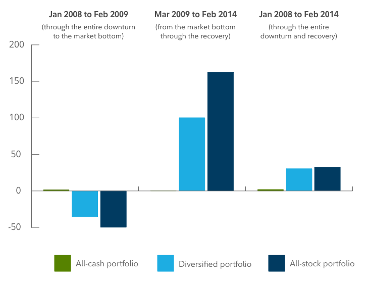 How Many Stocks Should I Own? Portfolio Diversification Guide (2023)