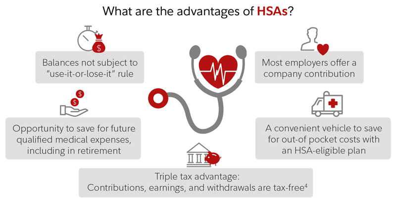 How I use my HSA while shopping on  to save money on healthcare items
