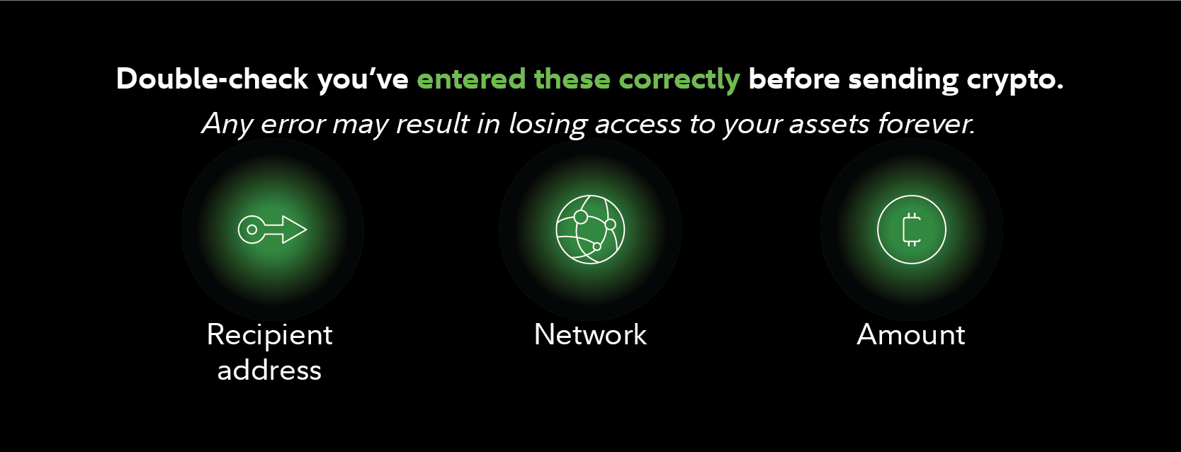 Image reminds readers to make sure they've entered the correct recipient address, network, and amount before they send crypto. Failing to do so could result in losing access to their crypto forever. 