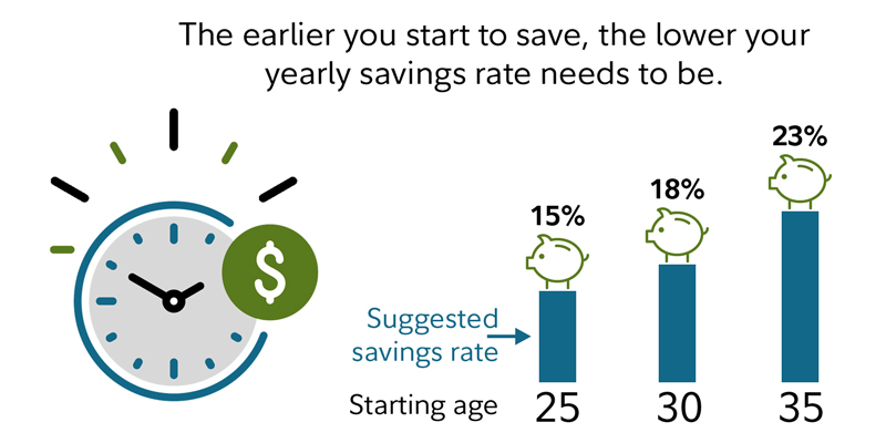 How Much Do I Need to Save to Retire?