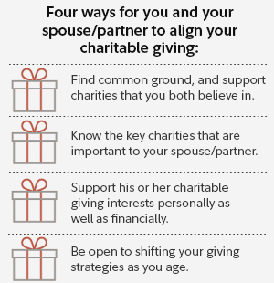 Four ways for you and your spouse/partner to align your charitable giving: