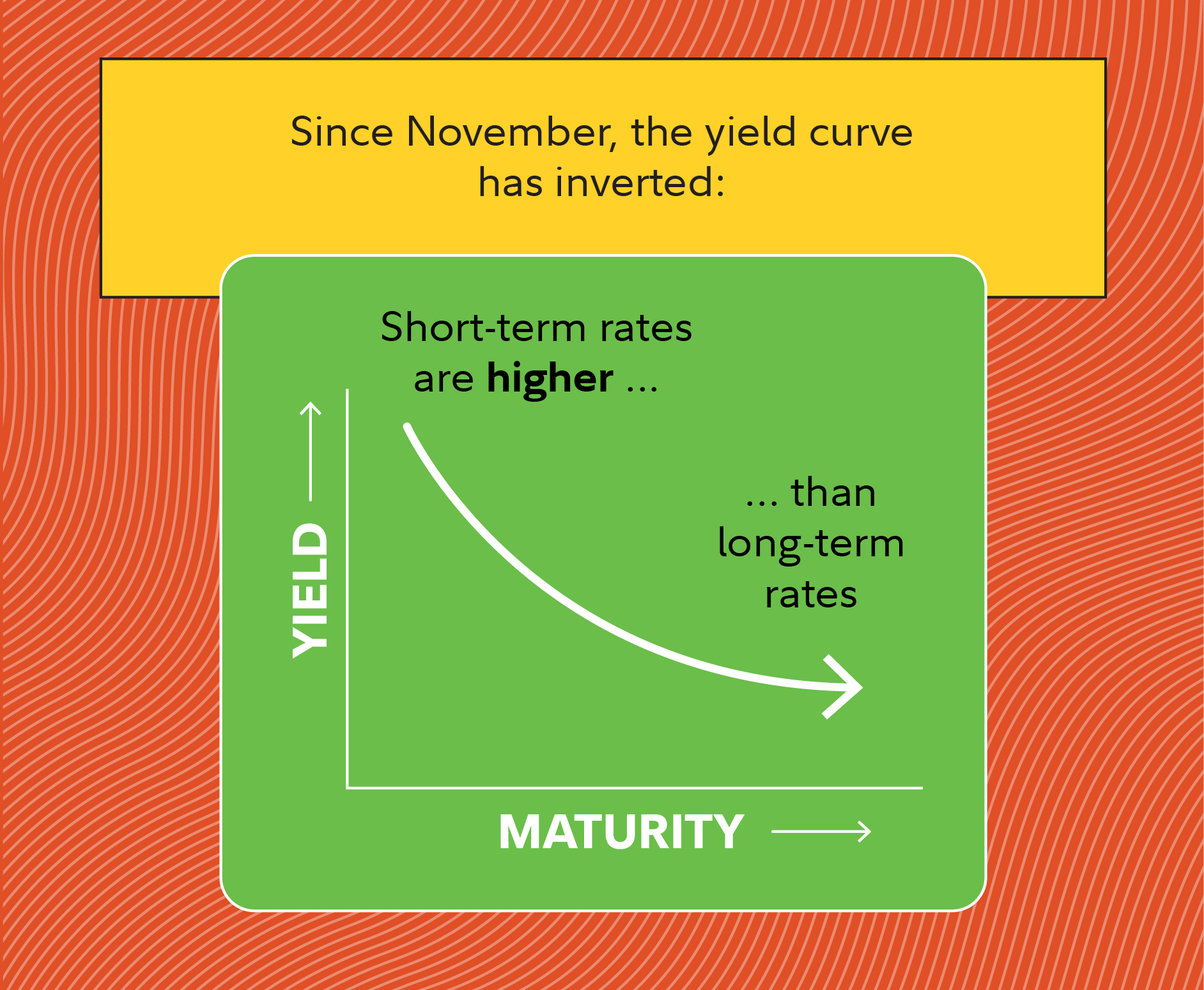 carousel-yield-curve-inflation2