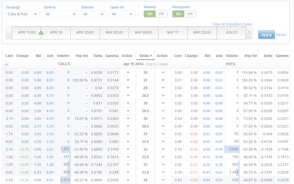 Tsla Options Chart