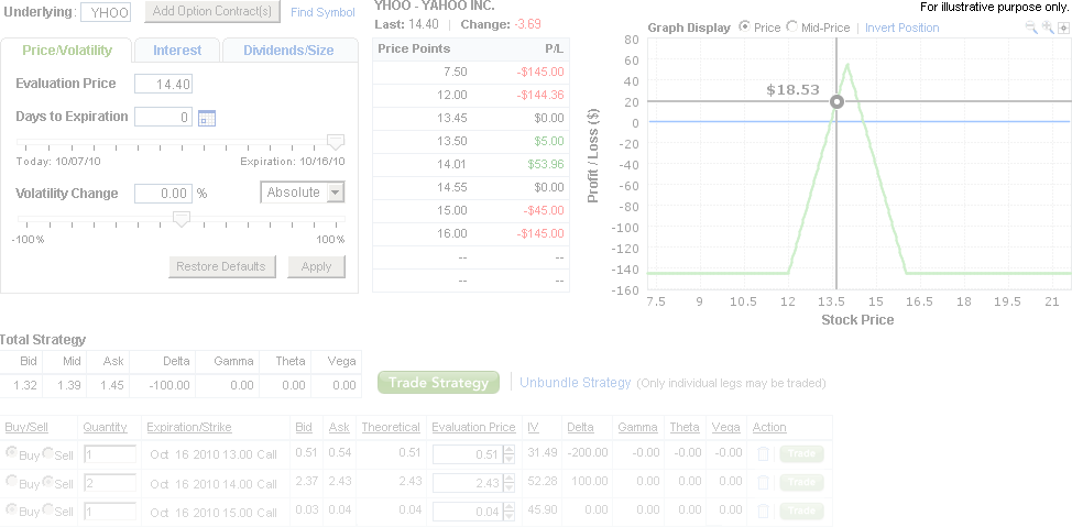 P L Calculator Fidelity Investments