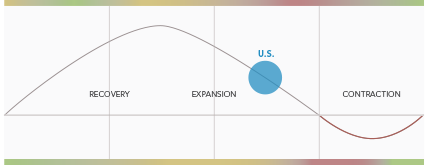 Business Cycle Chart